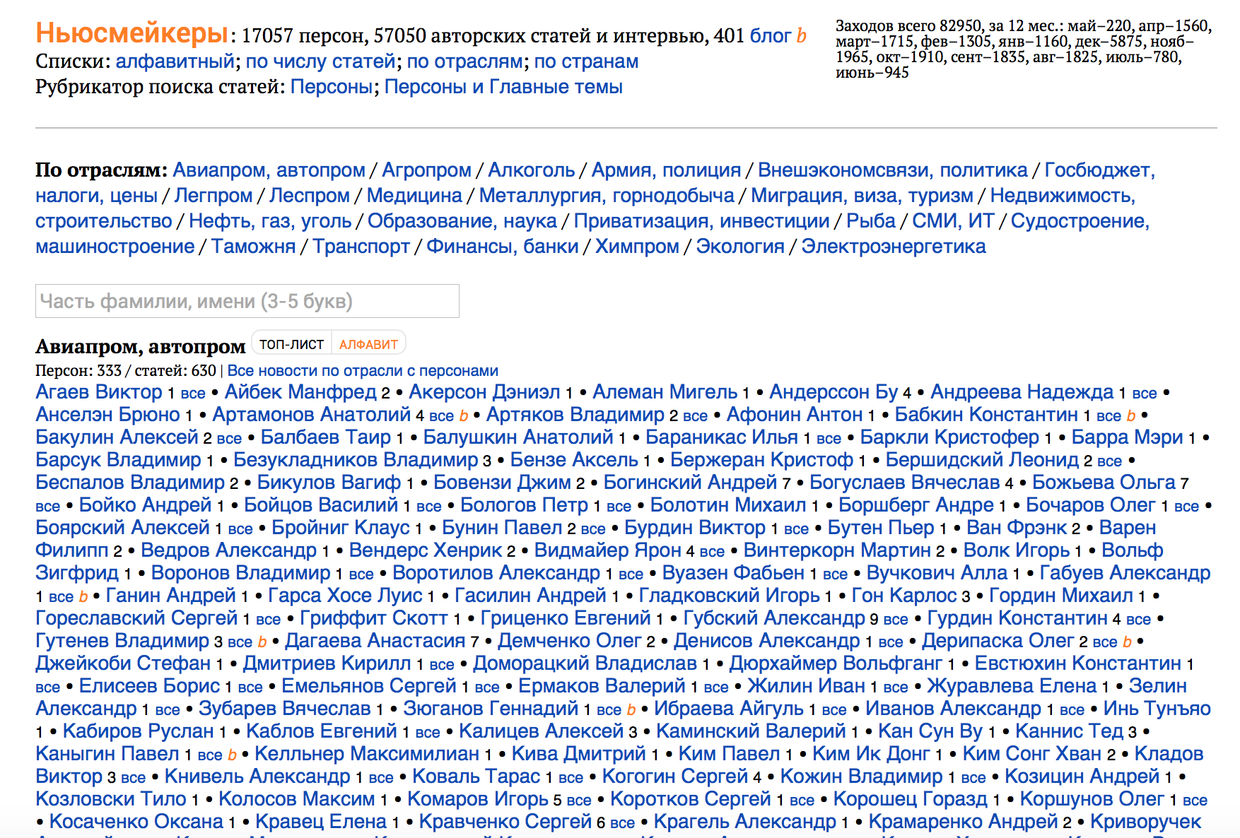 Первый экран выборки Персон по отраслям